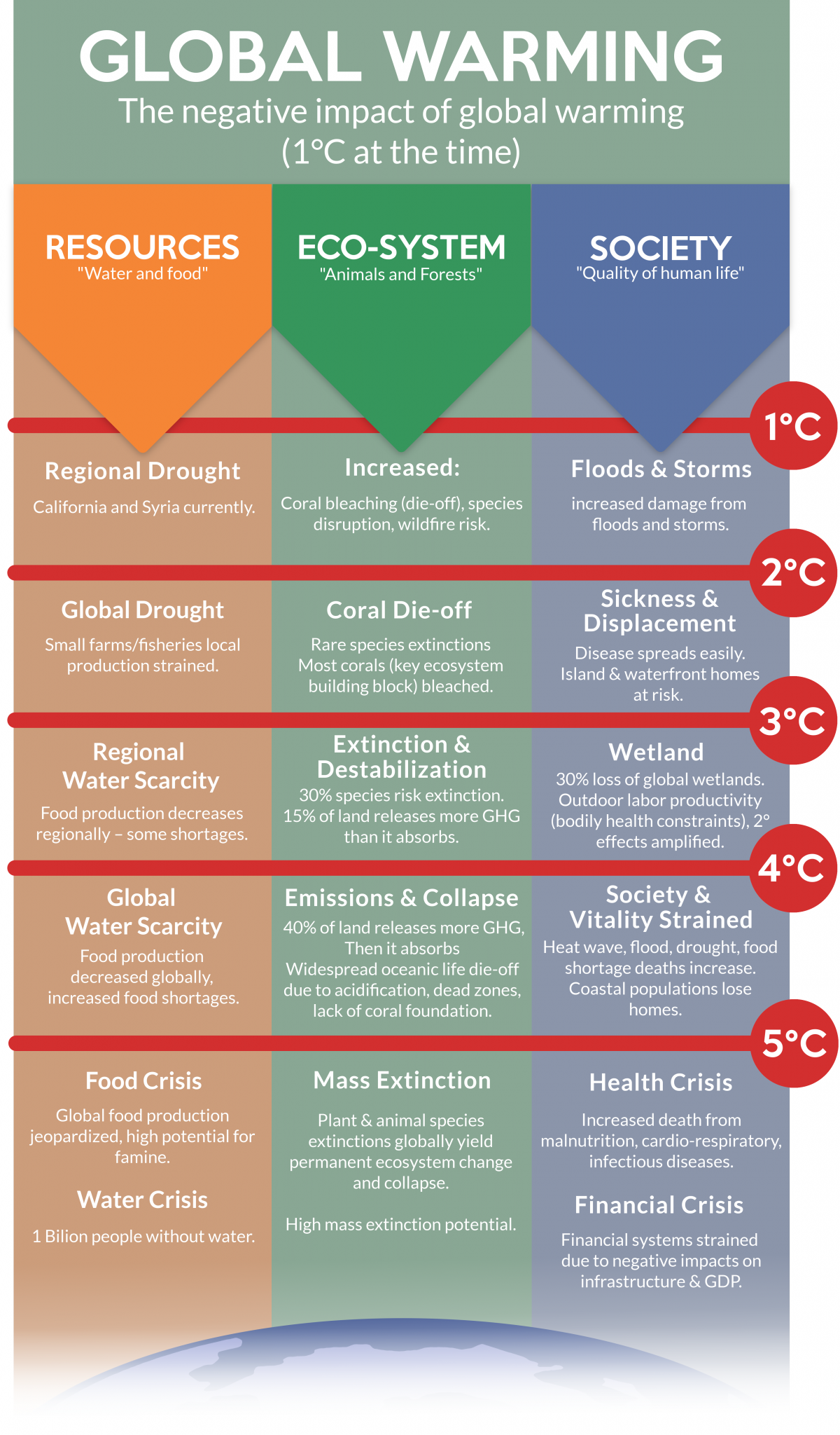 infografic