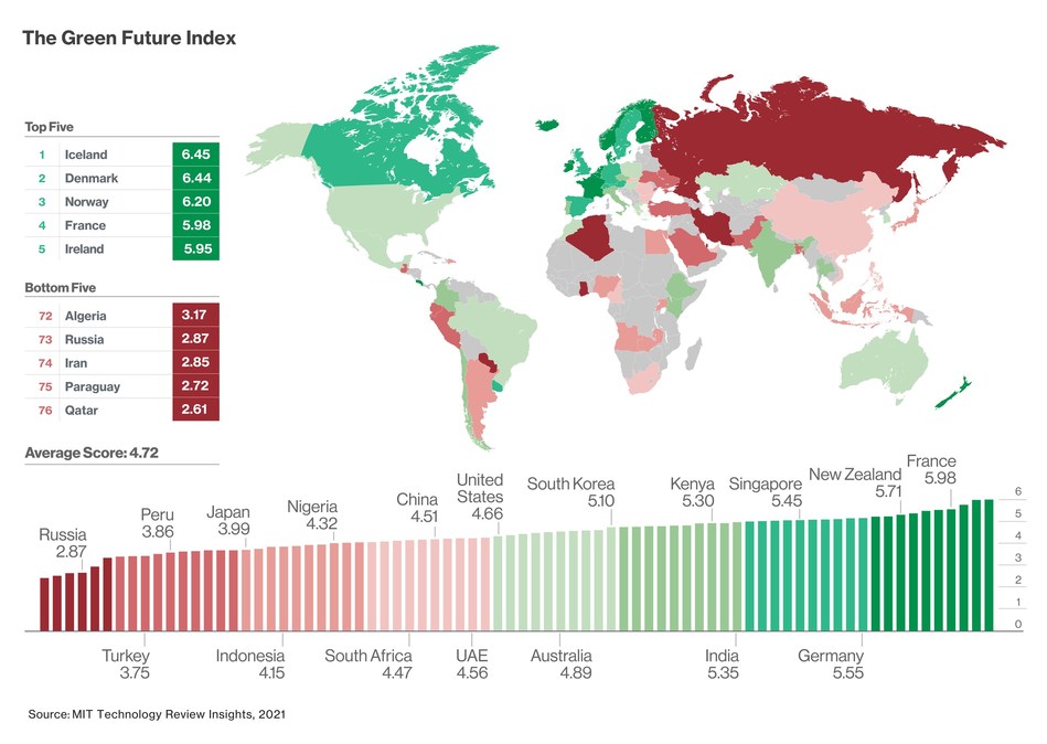 MIT_Technology_Review_Insights_The_Green_Future_Index