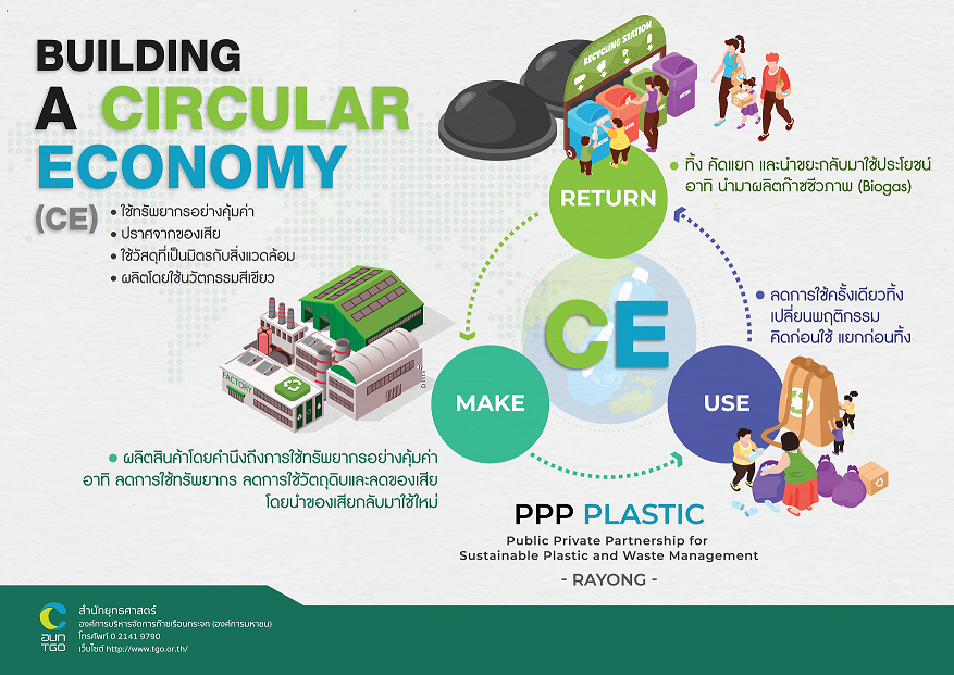 %E0%B8%A0%E0%B8%B2%E0%B8%9E%E0%B8%97%E0%B8%B5%E0%B9%88%2028%20Circular%20Economy