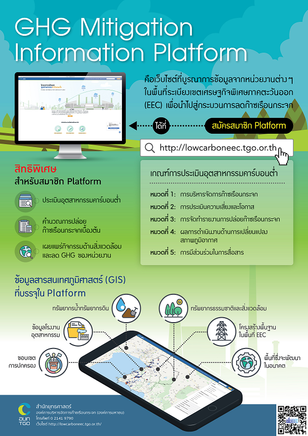%E0%B8%A0%E0%B8%B2%E0%B8%9E%E0%B8%97%E0%B8%B5%E0%B9%88%2033%20GHG%20Mitigation%20platform
