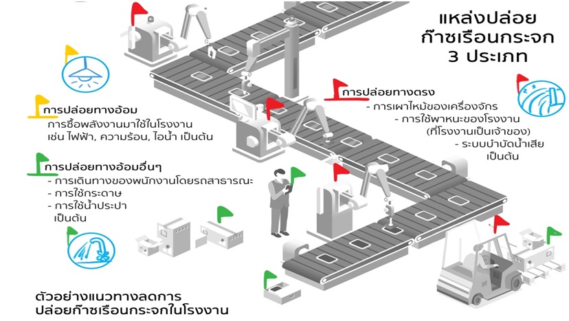 CFO2