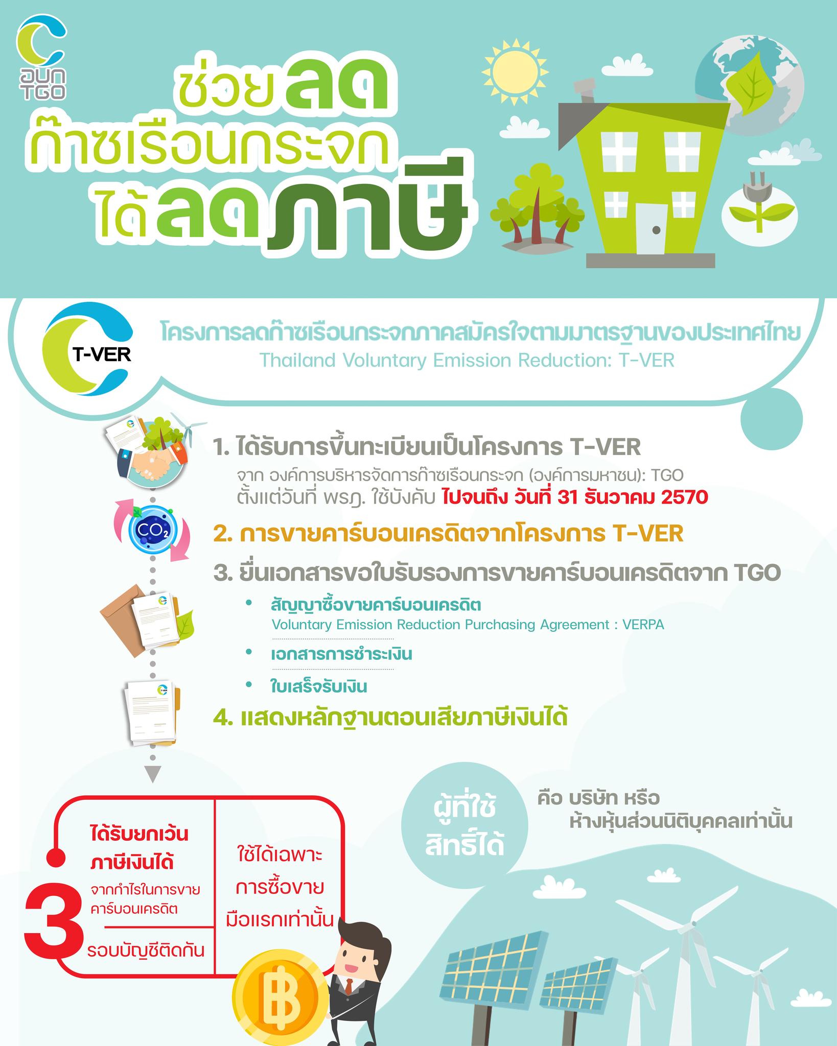 ปัญหาทางการค้า