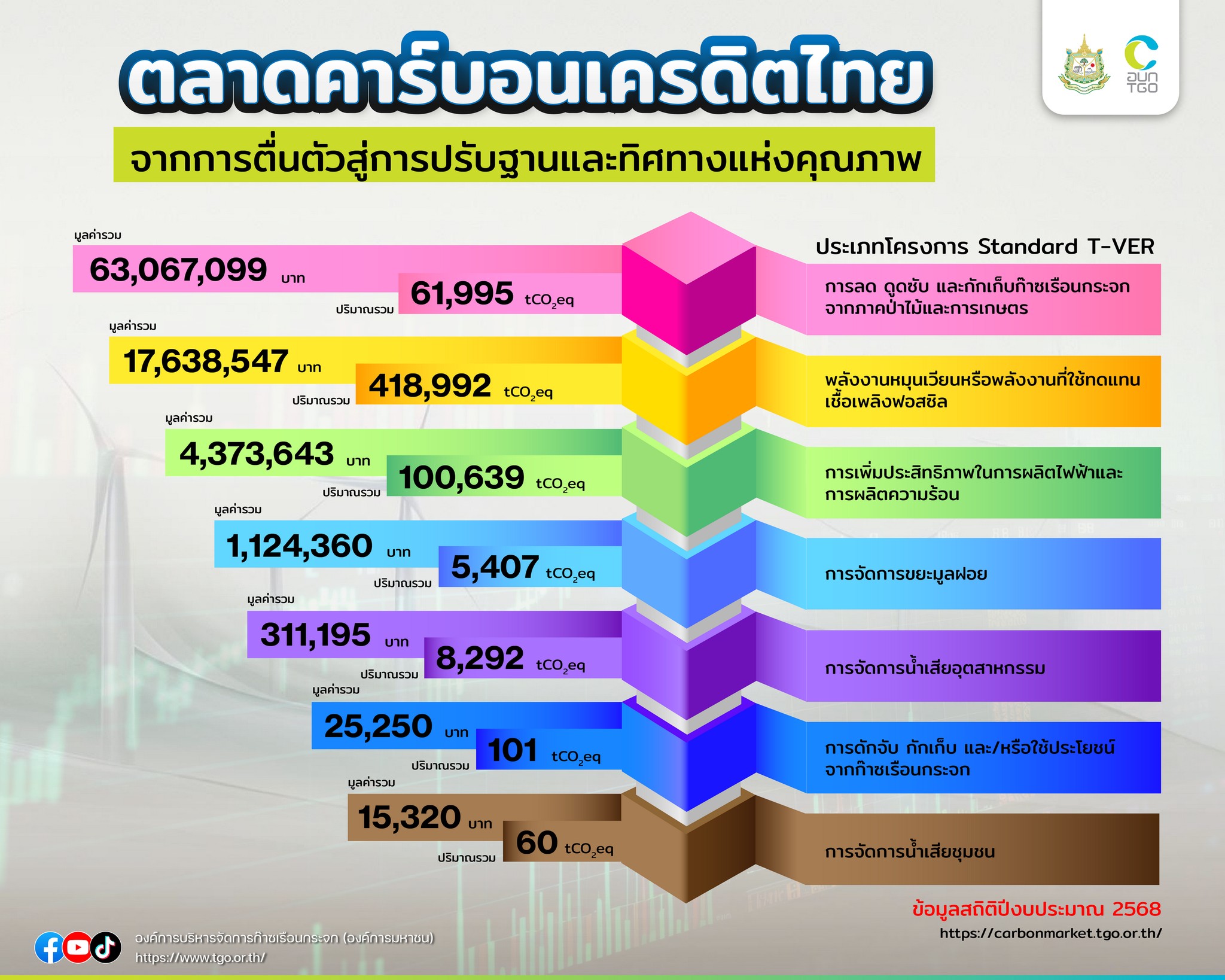 %E0%B8%9A%E0%B8%97%E0%B8%84%E0%B8%A7%E0%B8%B2%E0%B8%A13