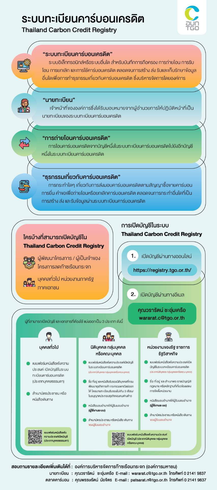 infographic70