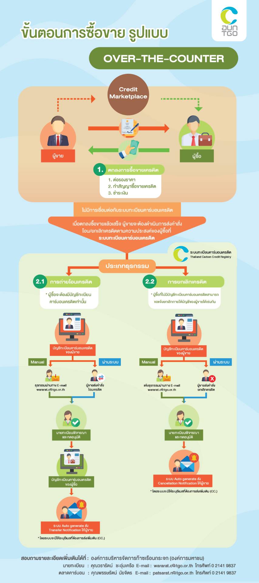 infographic72
