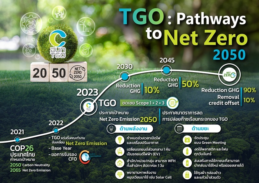 TGO_net%20zero%20_intro